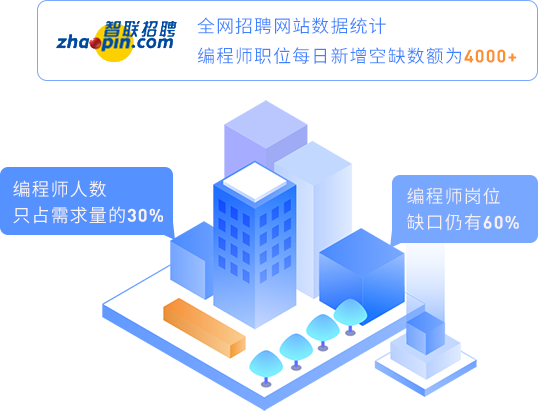 人才缺口大，工資漲勢堪比房價(jià)